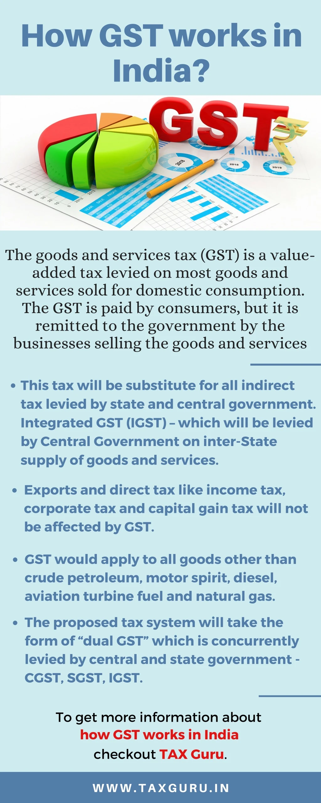how gst works in india