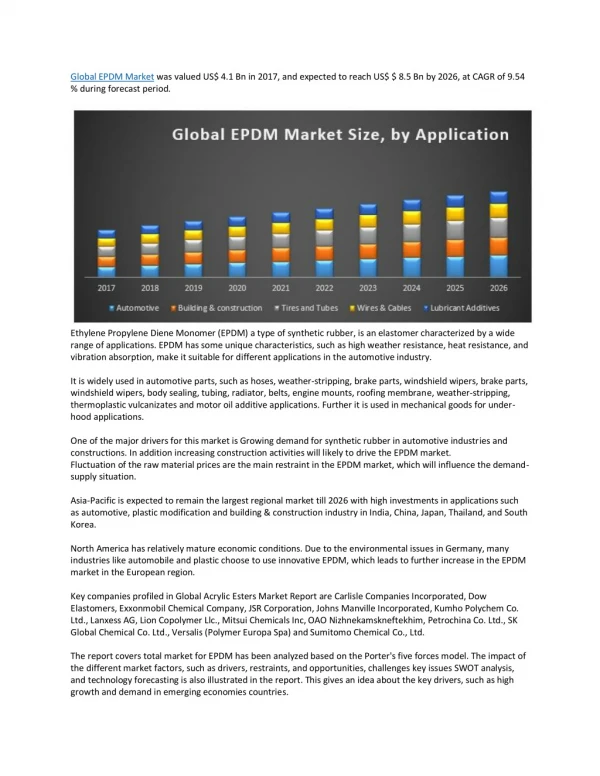 EPDM Market