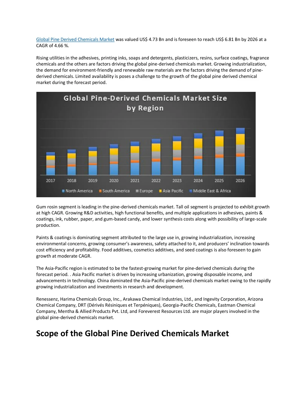 global pine derived chemicals market was valued