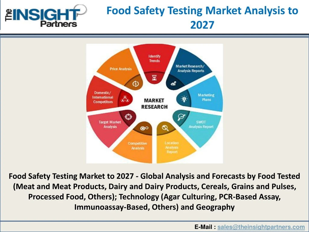 food safety testing market analysis to 2027