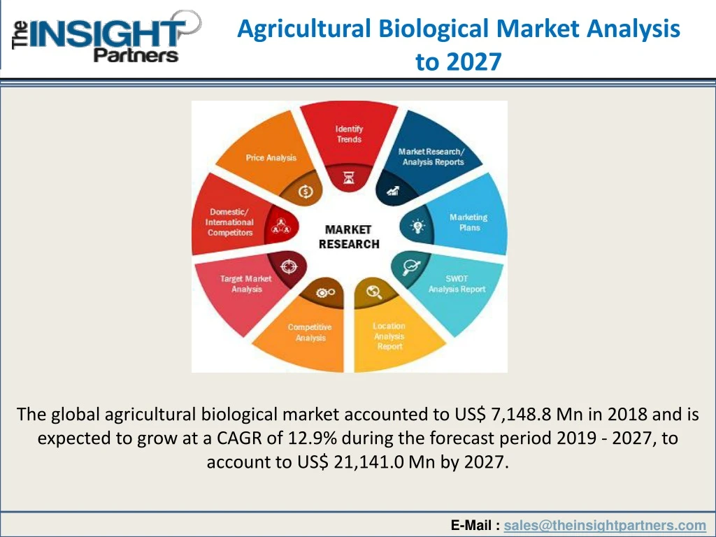 agricultural biological market analysis to 2027