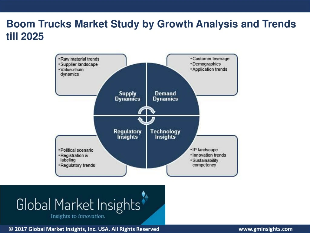boom trucks market study by growth analysis