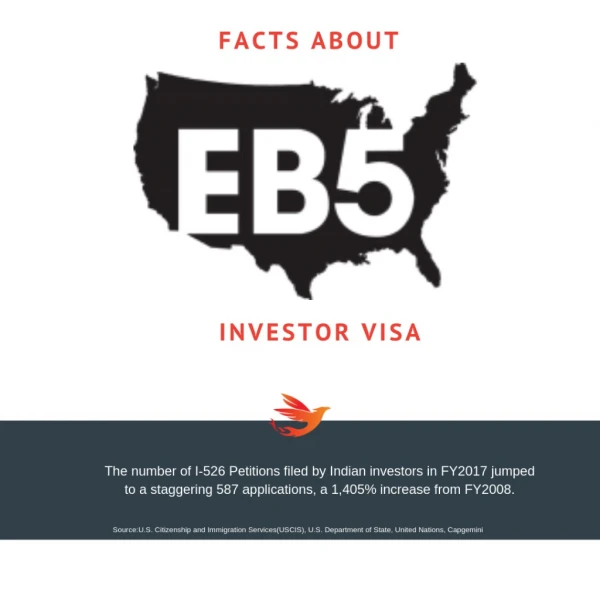 Facts about EB-5 investor visa