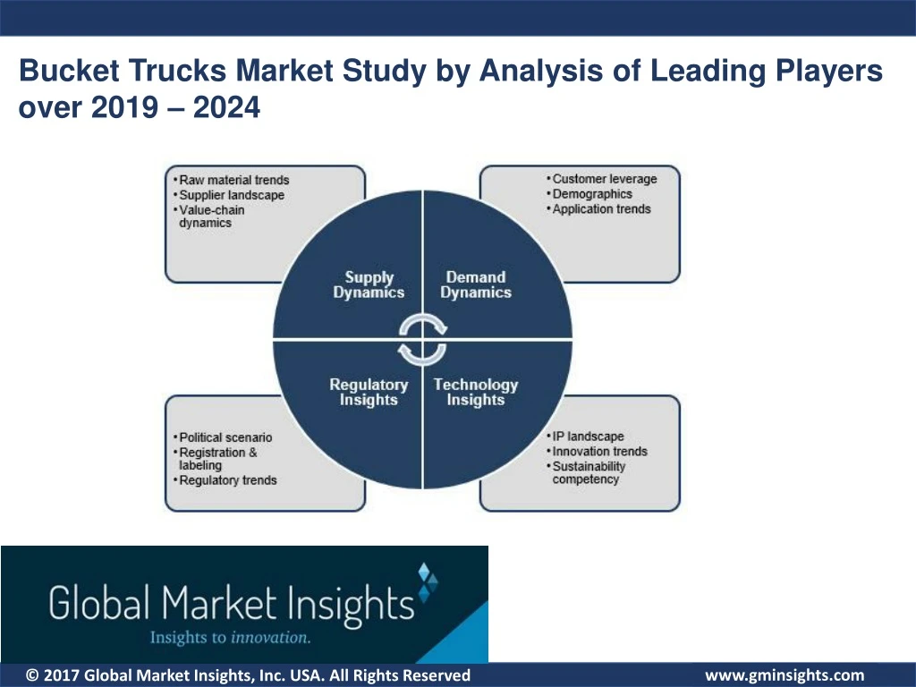 bucket trucks market study by analysis of leading