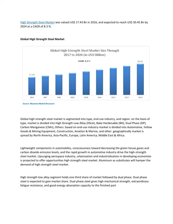 High Strength Steel Market