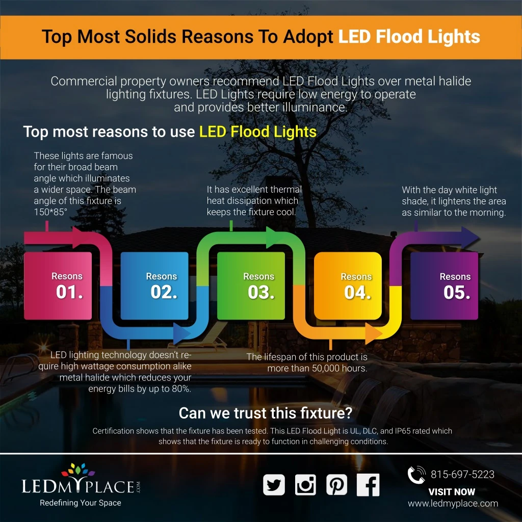 top most solids reasons to adopt led flood lights