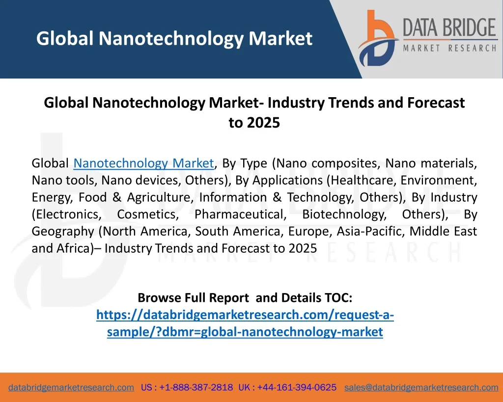 global nanotechnology market