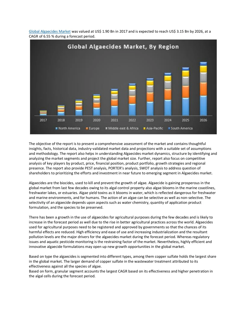 global algaecides market was valued
