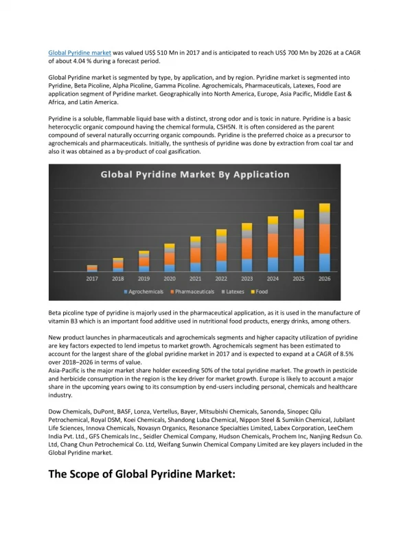 Pyridine market