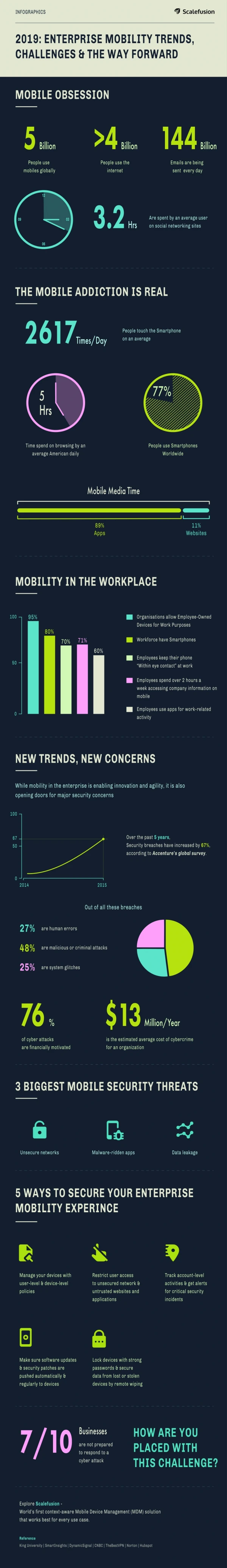 [Infographic] 2019: ENTERPRISE MOBILITY TRENDS, CHALLENGES & THE WAY FORWARD