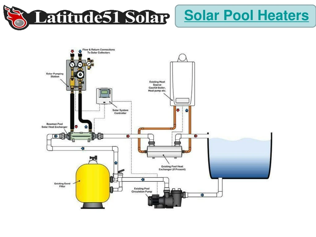 solar pool heaters