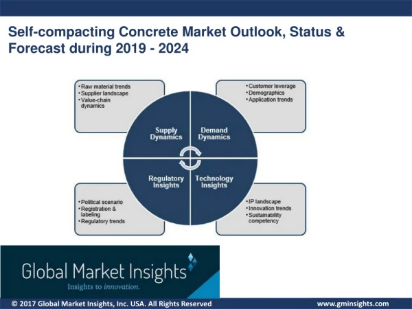 Self-compacting Concrete Market Scope, Key Companies and Demand Outlook over 2019 - 2024