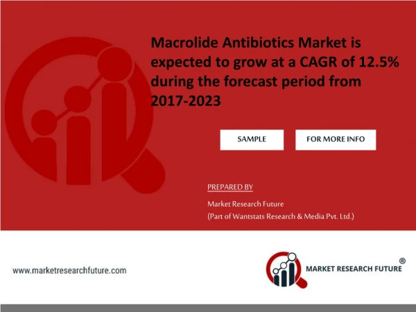 Macrolide Antibiotics Market is expected to grow at a CAGR of 12.5% during the forecast period from 2017-2023