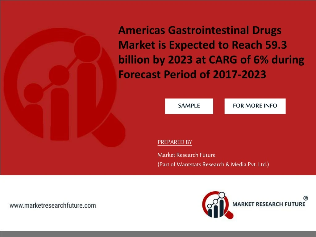 americas gastrointestinal drugs market
