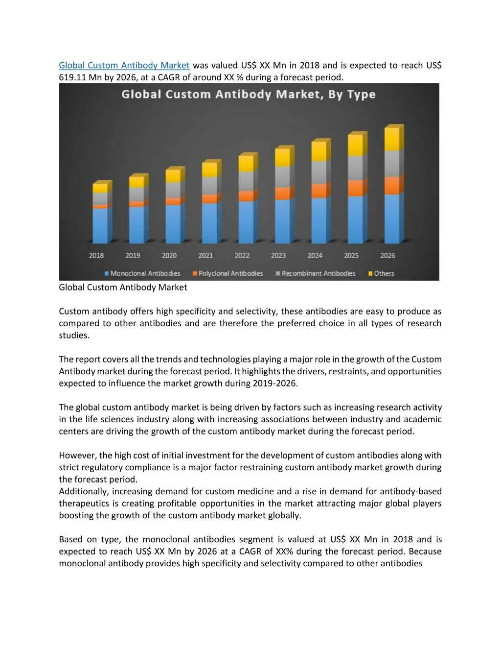 global custom antibody market was valued