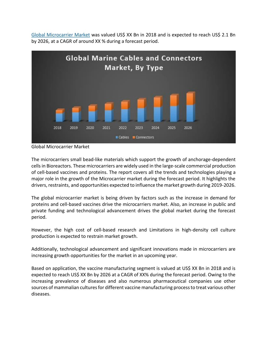 global microcarrier market was valued