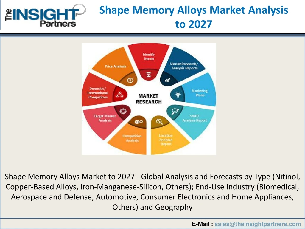shape memory alloys market analysis to 2027