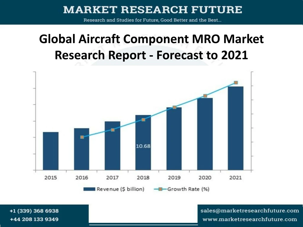 global aircraft component mro market research