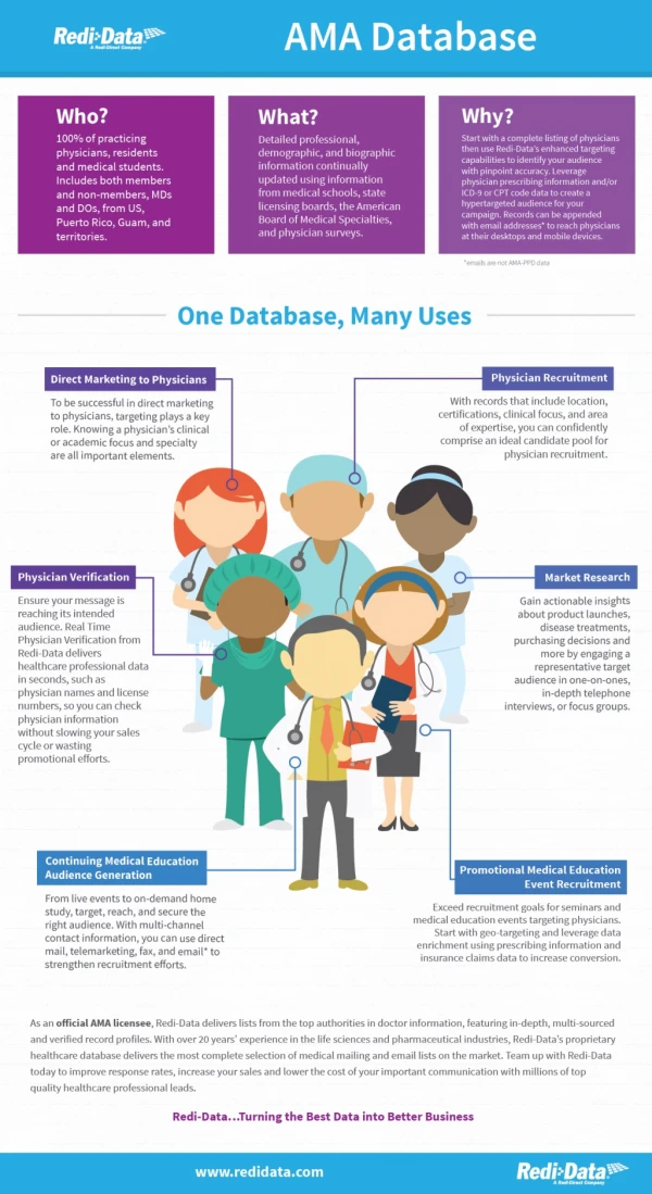 AMA Masterfile – One Database, Many Uses