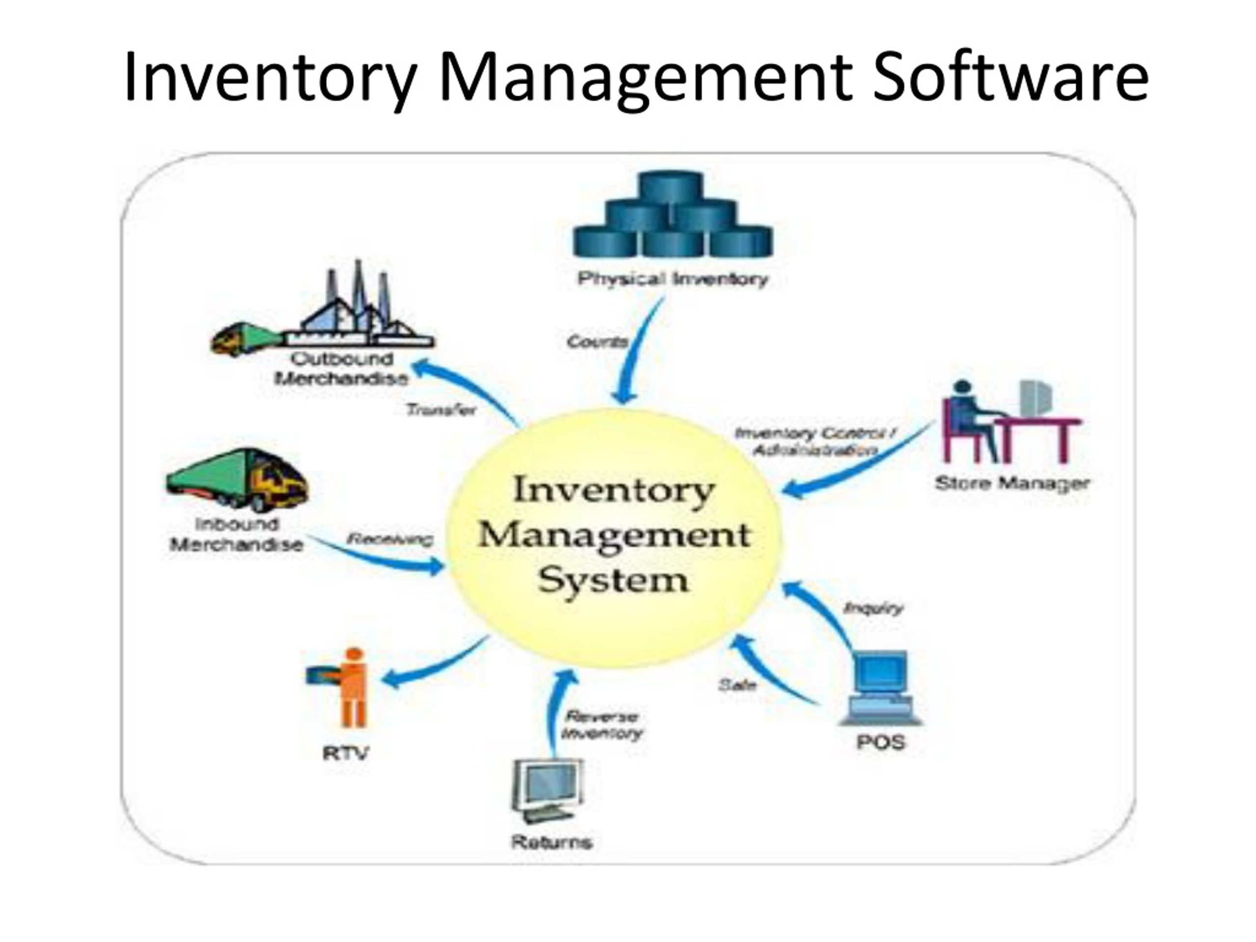 PPT - Inventory Management Software PowerPoint Presentation, free ...