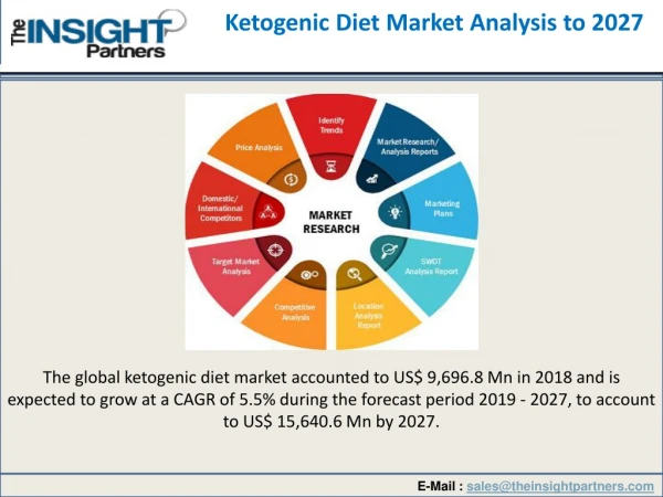 Ketogenic Diet Market Challenges, Key players and Global Industry Forecast 2027
