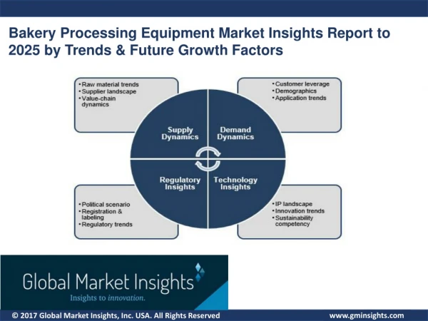 Bakery Processing Equipment Market Insights Report to 2025 by Trends & Future Growth Factors