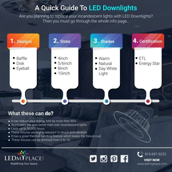 Choose The Best LED Downlight For Indoor Lighting