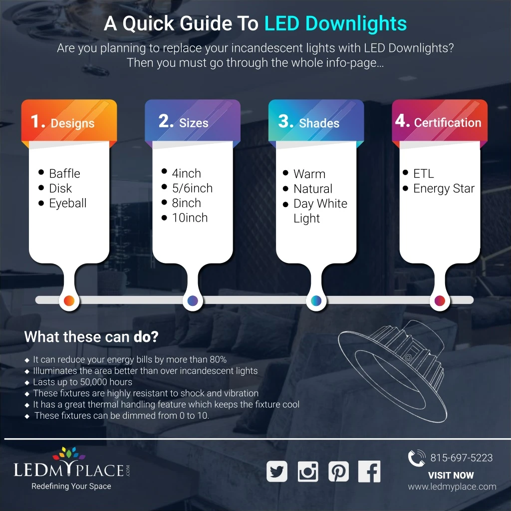a quick guide to led downlights are you planning