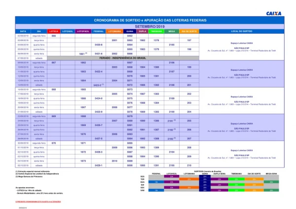 Cronograma sorteios da caixa