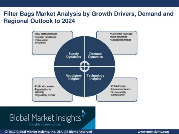 Filter Bags Market Overview by Development Status & Future Prospects by 2024