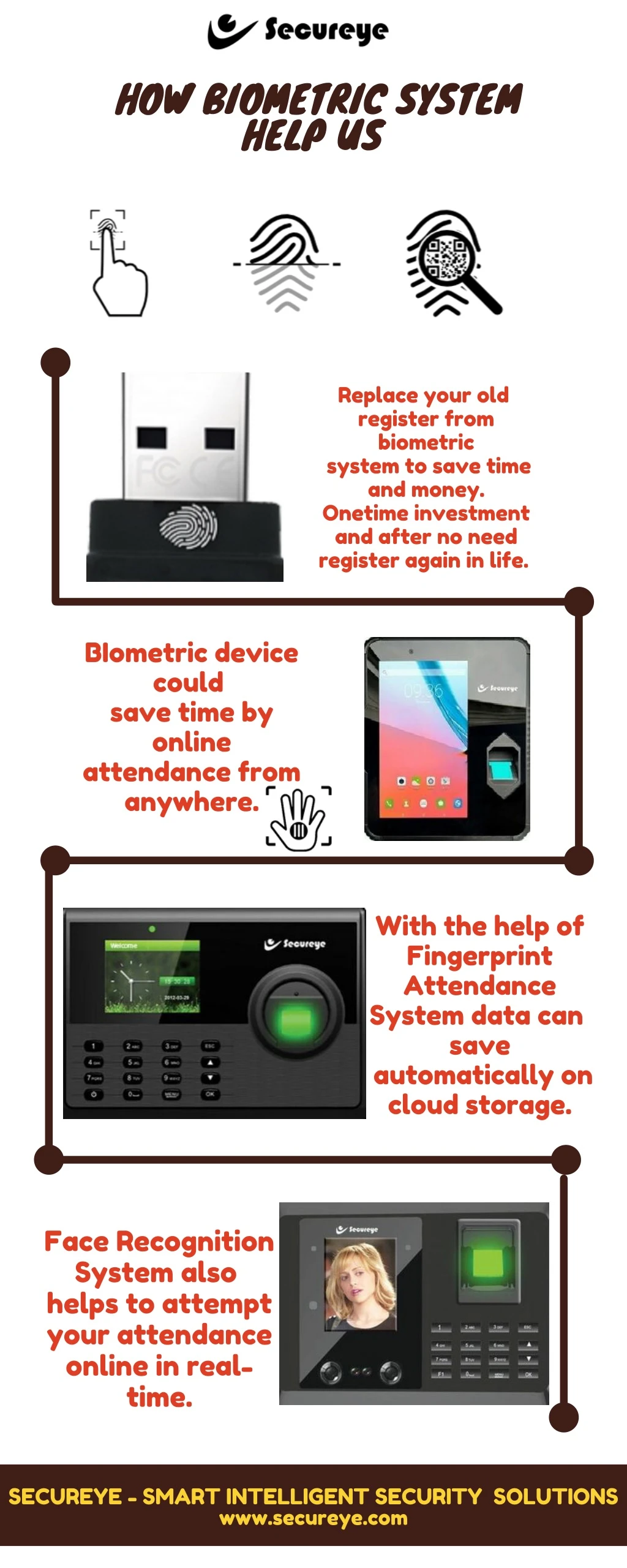 how biometric system help us