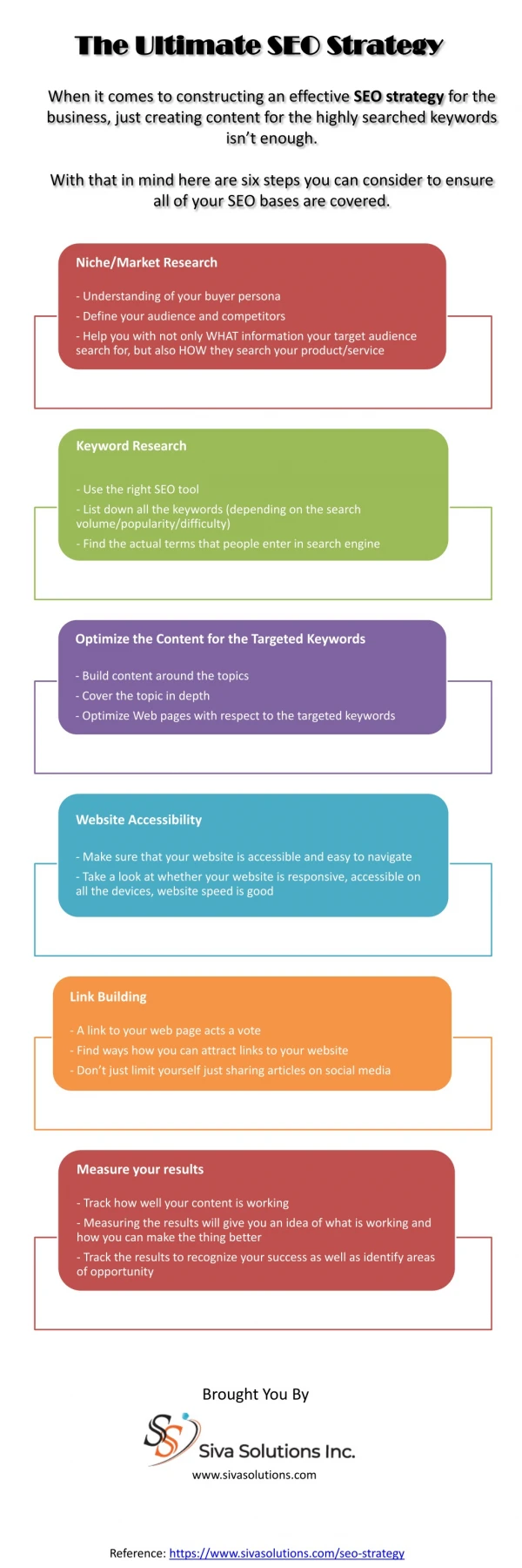 A 6 Step SEO strategy [New] to Double The Traffic to Your Website