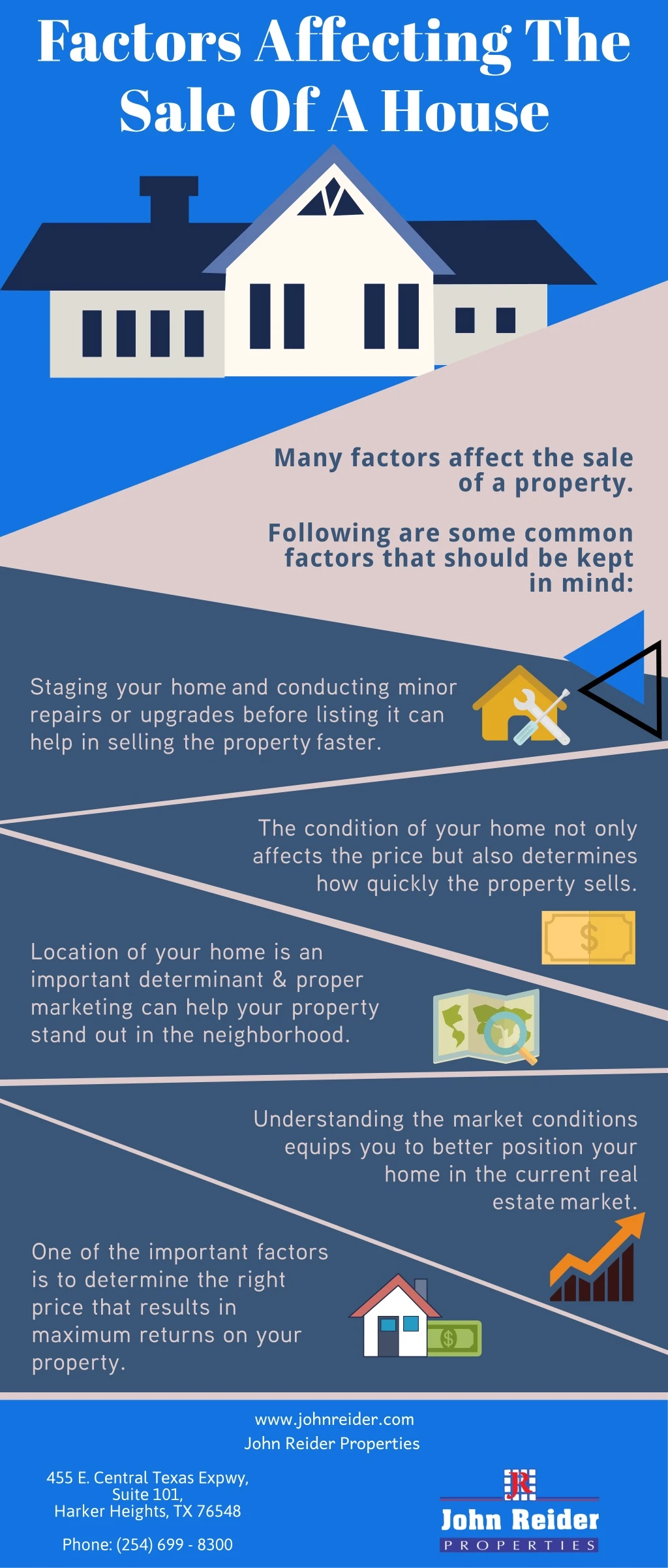 factors affecting the sale of a house