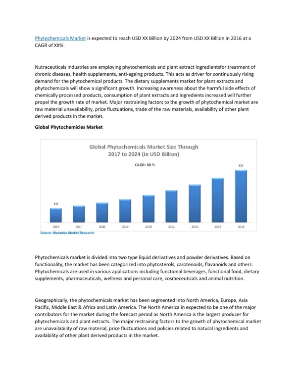 Phytochemicals Market