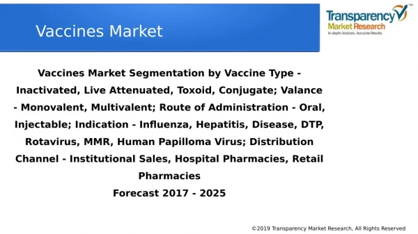 Vaccines Market