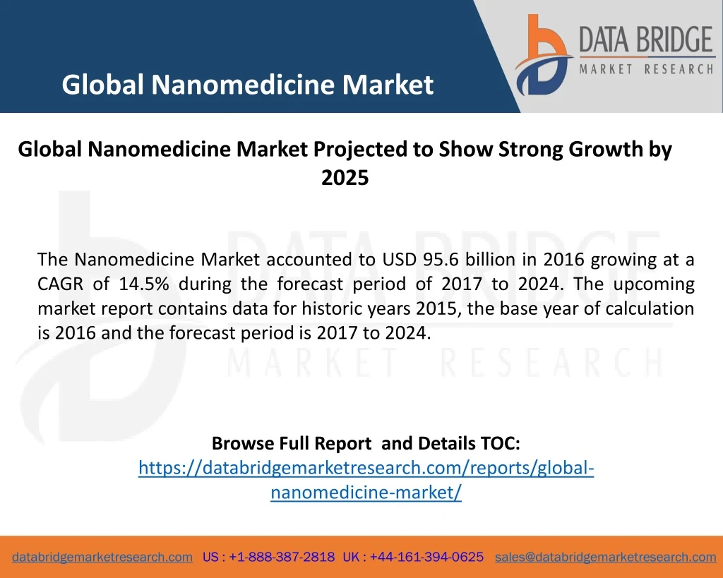 global nanomedicine market