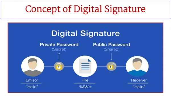 Concept of Digital Signature