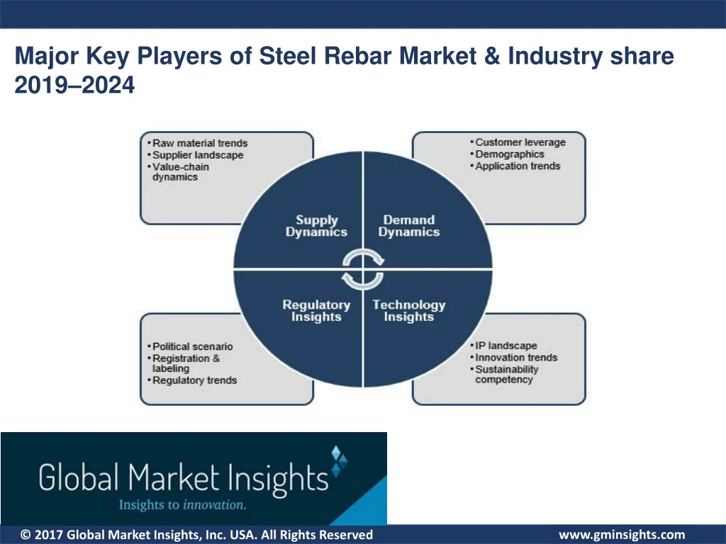 major key players of steel rebar market industry