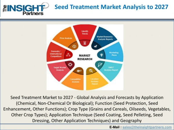 Seed Treatment Market To 2027 Detailed In New Research Report