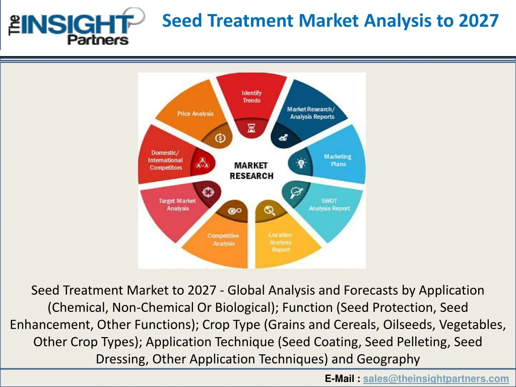seed treatment market analysis to 2027