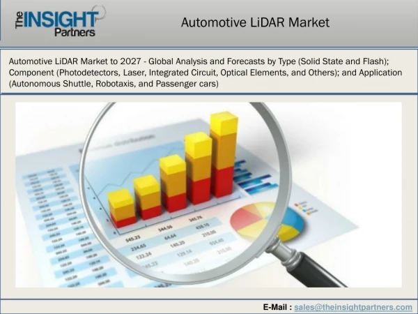 Automotive LiDAR Market Trends, Business Growth, Leading Players and Forecast 2027