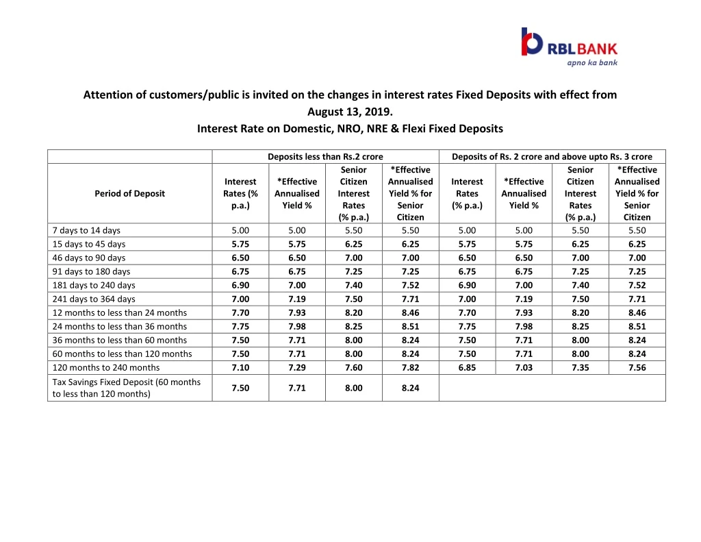 PPT Fixed Deposit Interest Rates RBL Bank PowerPoint Presentation