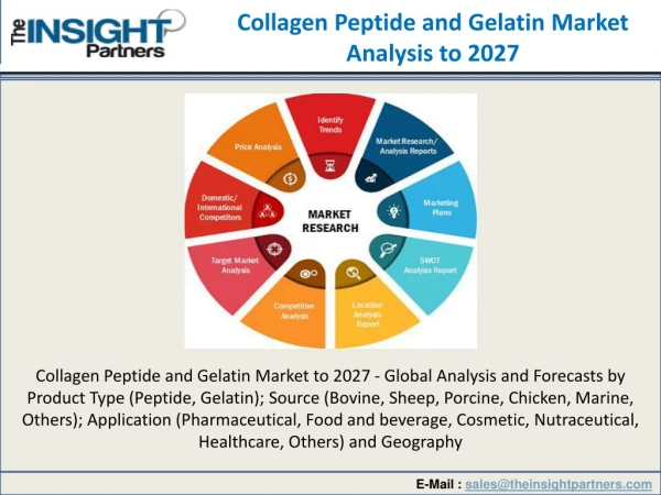 Explore Collagen Peptide and Gelatin Industry forecast to 2027