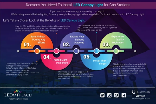 Energy-Efficient LED Canopy Lights For Gas Station