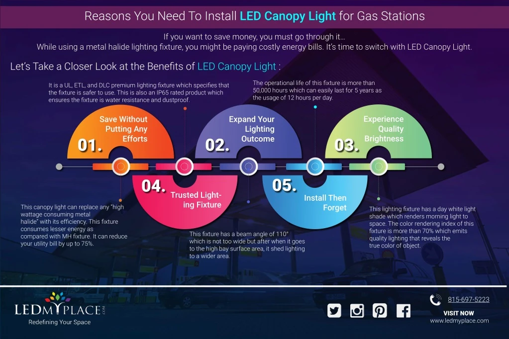 reasons you need to install led canopy light