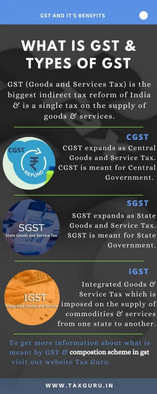 What is GSt & Types of GST - slide 1