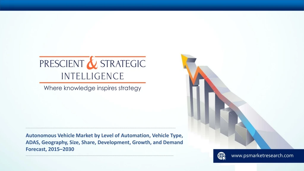 autonomous vehicle market by level of automation