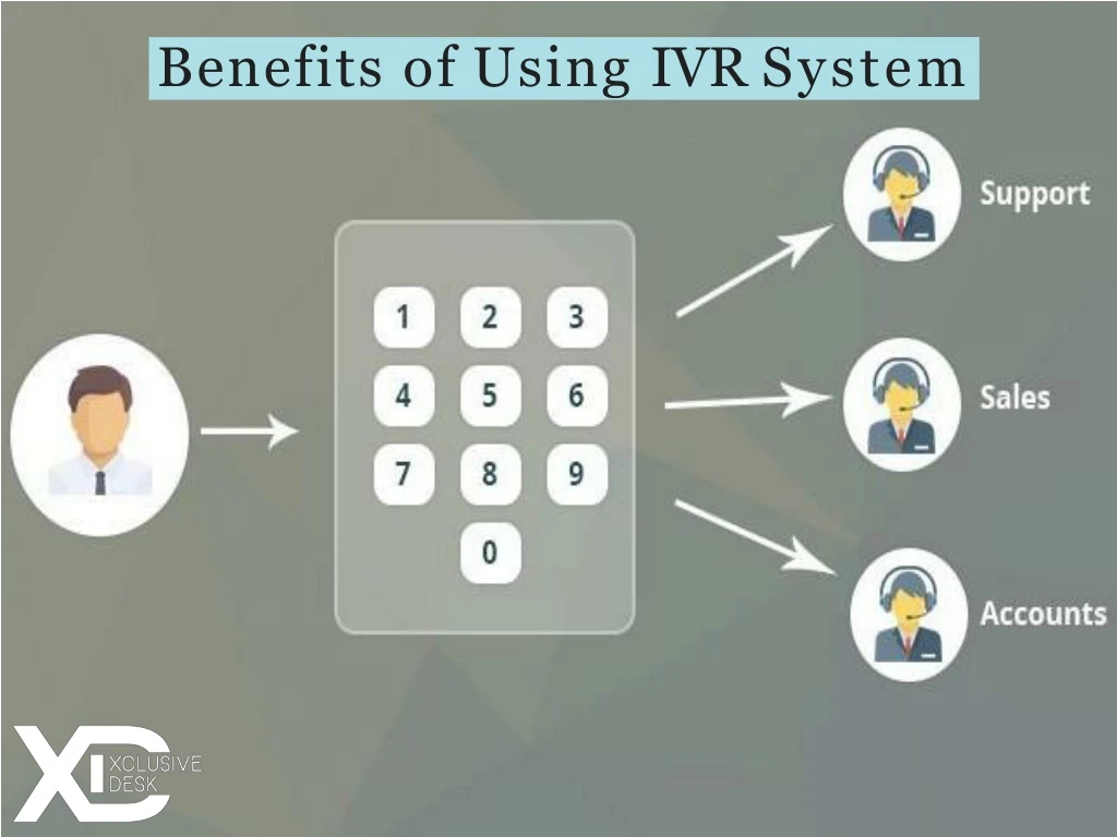 benefits of using ivr system