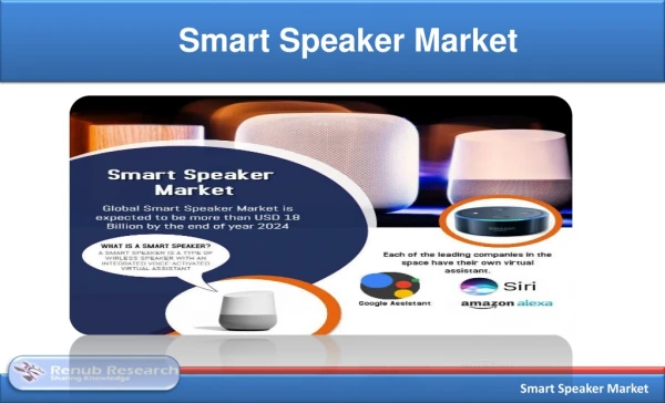 Global Smart Speaker Market Size