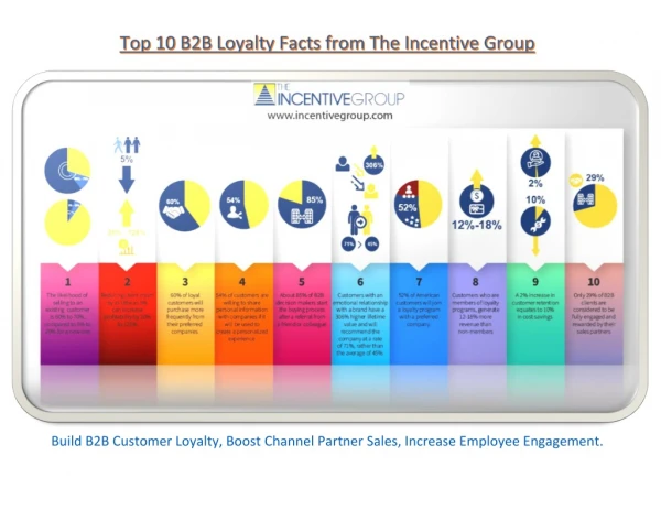 Top 10 B2B Loyalty Facts from The Incentive Group